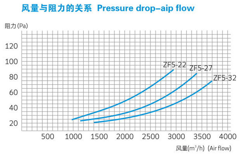 中效袋式空氣過(guò)濾器